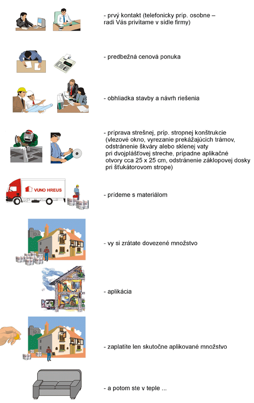 Priebeh realizácie